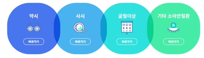실제 프로젝트 블랜딩 예시