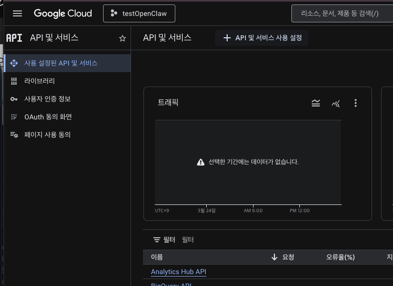 APIs & Services dashboard
